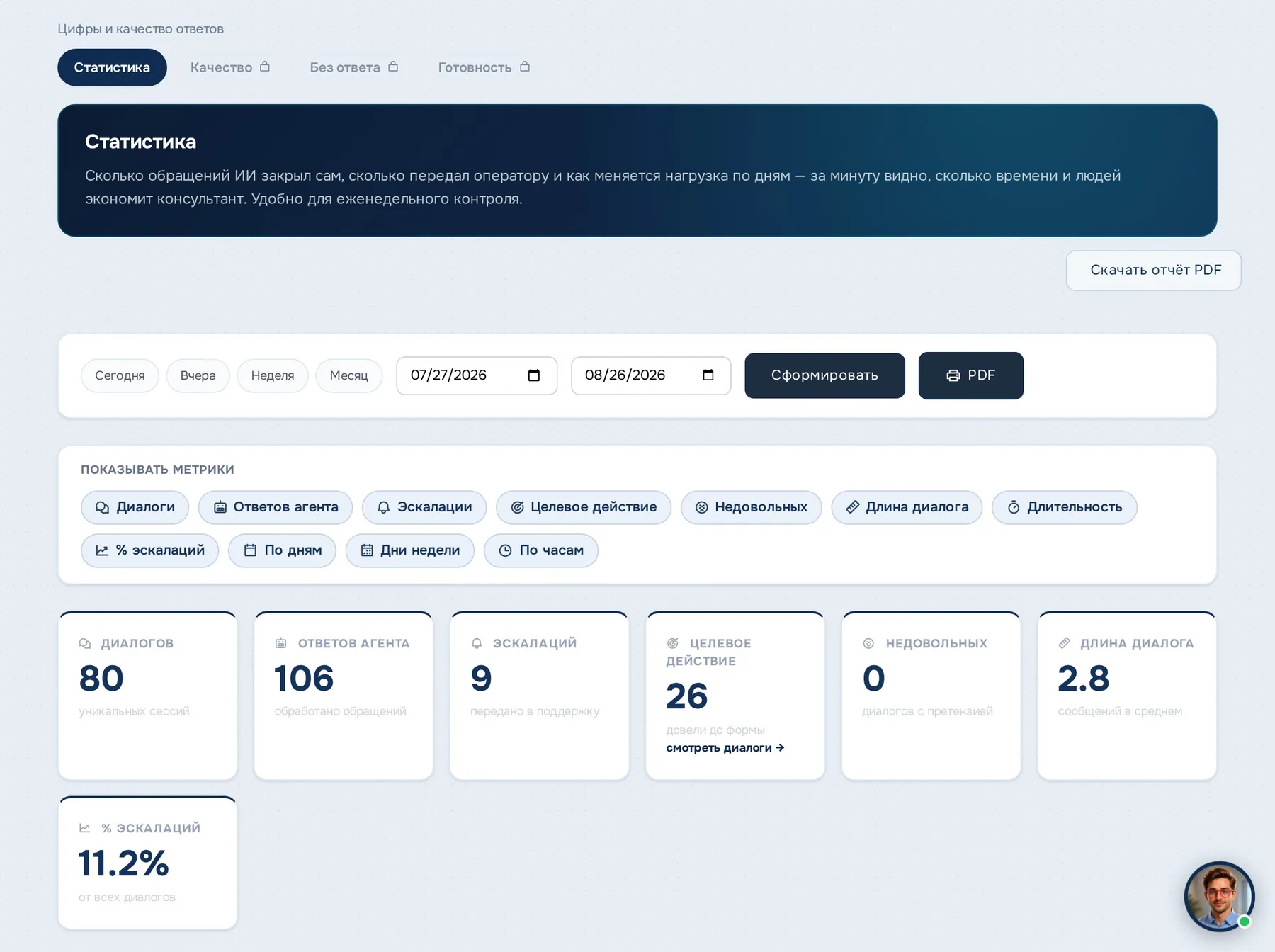 Статистика за месяц: 80 диалогов, 26 целевых действий